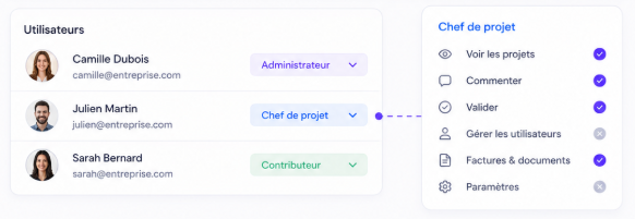 Elevia UI: client portal user roles and permissions