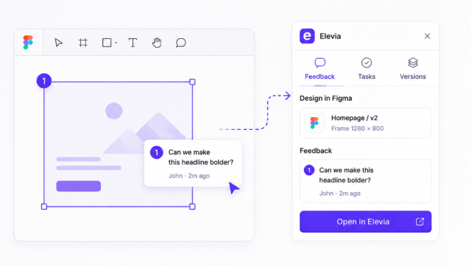 Two-way sync between Figma comments and Elevia design feedback