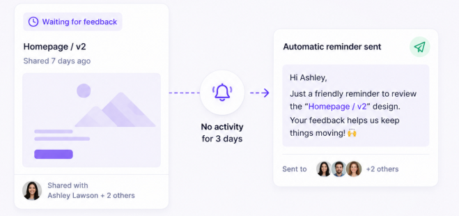 Automatic reminder sent when client design feedback is pending