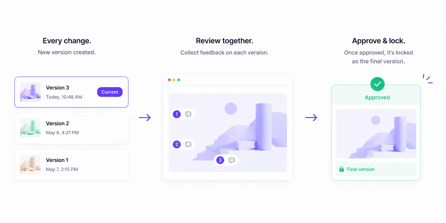 Version history, client review, and locked final approval
