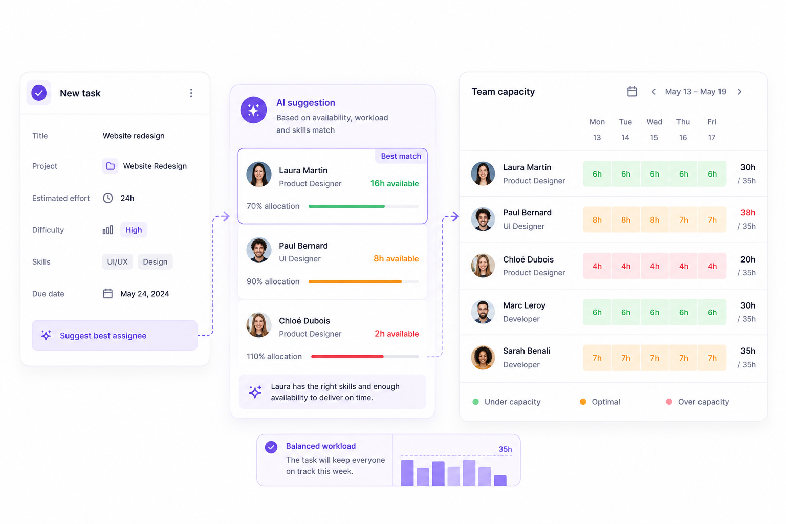 Elevia UI: AI planning suggestions and team capacity balancing