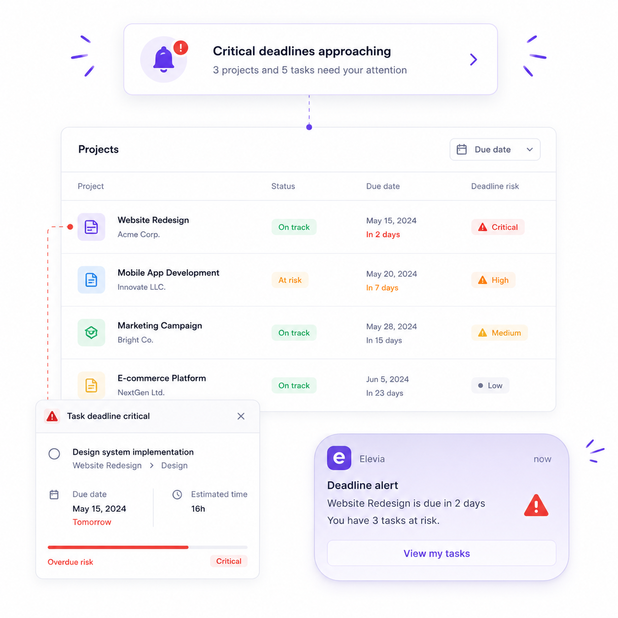 Elevia UI: critical deadline alerts for projects and tasks